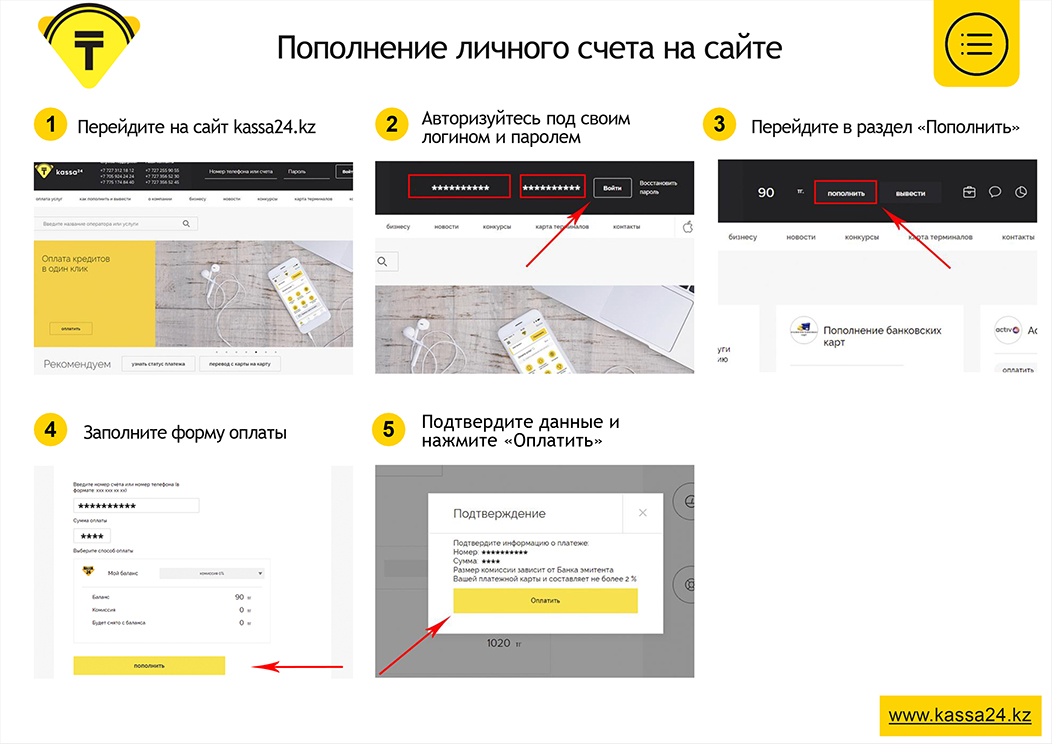 под сколько процентов дают потребительский кредит в сбербанке