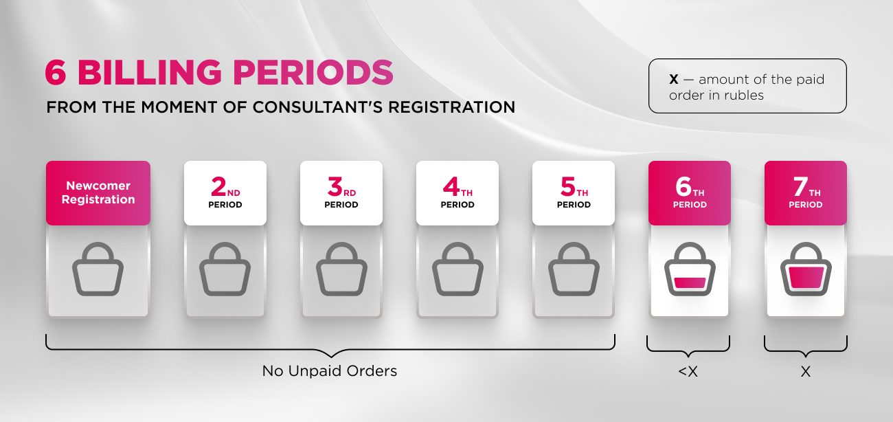 6 расчетных периодов en