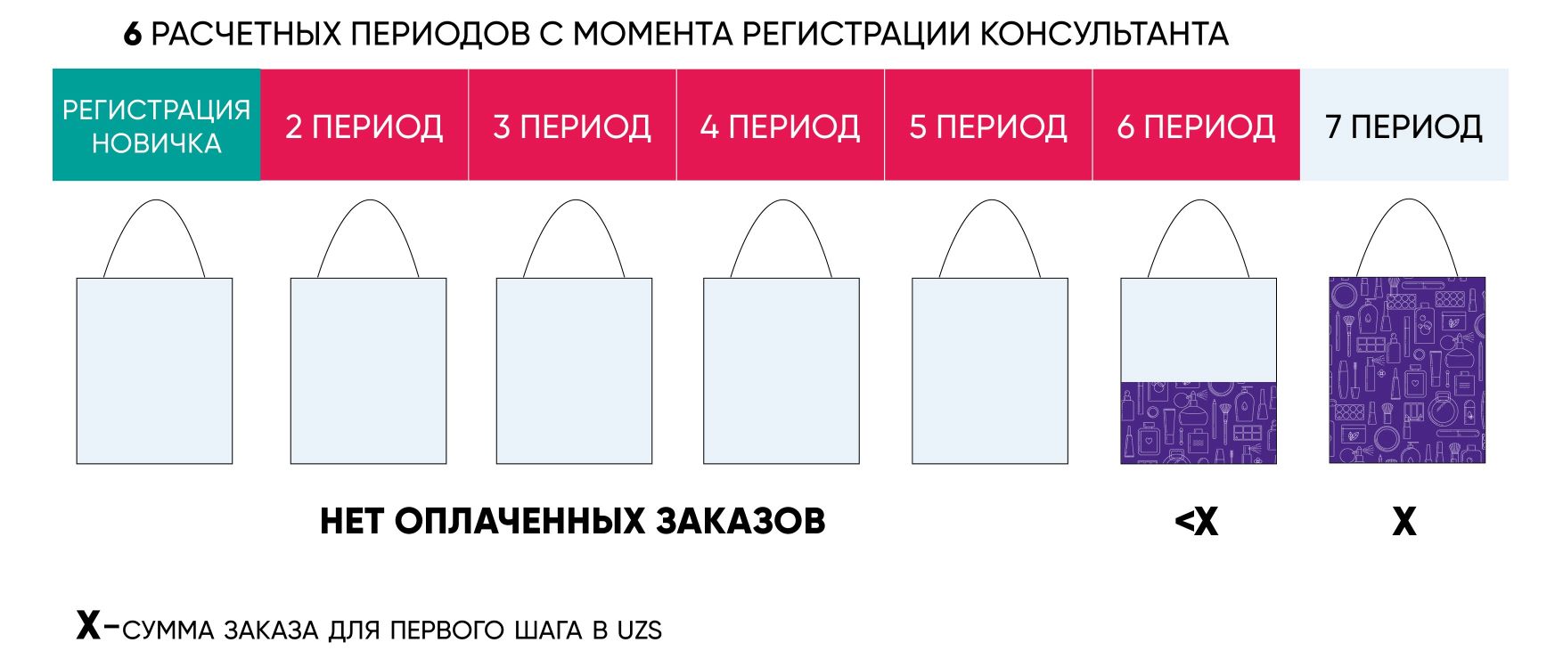 Фаберлик стартовая программа что дальше. Смотреть фото Фаберлик стартовая программа что дальше. Смотреть картинку Фаберлик стартовая программа что дальше. Картинка про Фаберлик стартовая программа что дальше. Фото Фаберлик стартовая программа что дальше